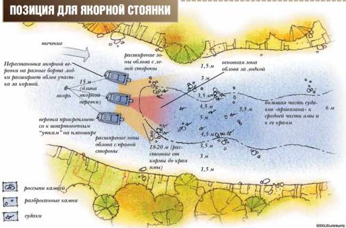 Фото Позиция для якорной стоянки